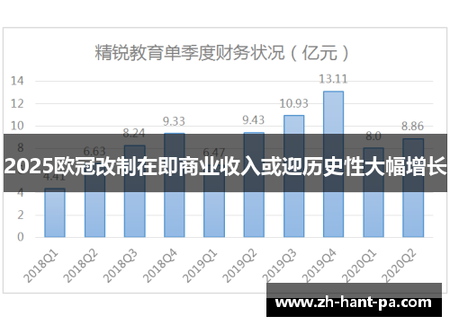 2025欧冠改制在即商业收入或迎历史性大幅增长